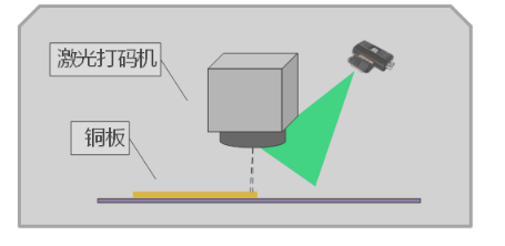 开料打码工序.png