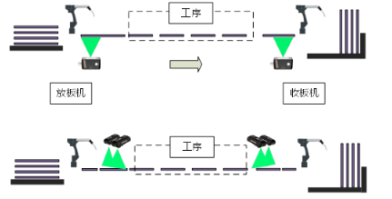 内层、外层制作工序.png