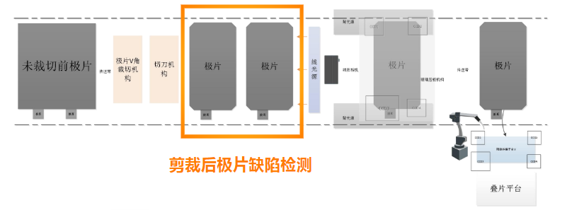 剪裁后极片缺陷检测.png