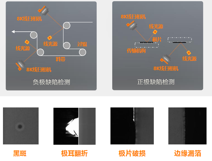 正负极片缺陷检测.png