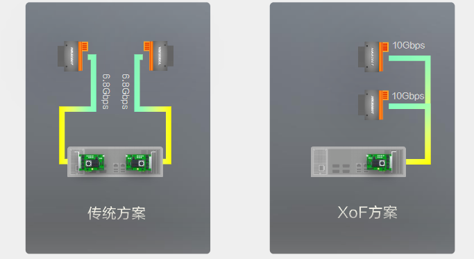 传统方案/XoF方案.png