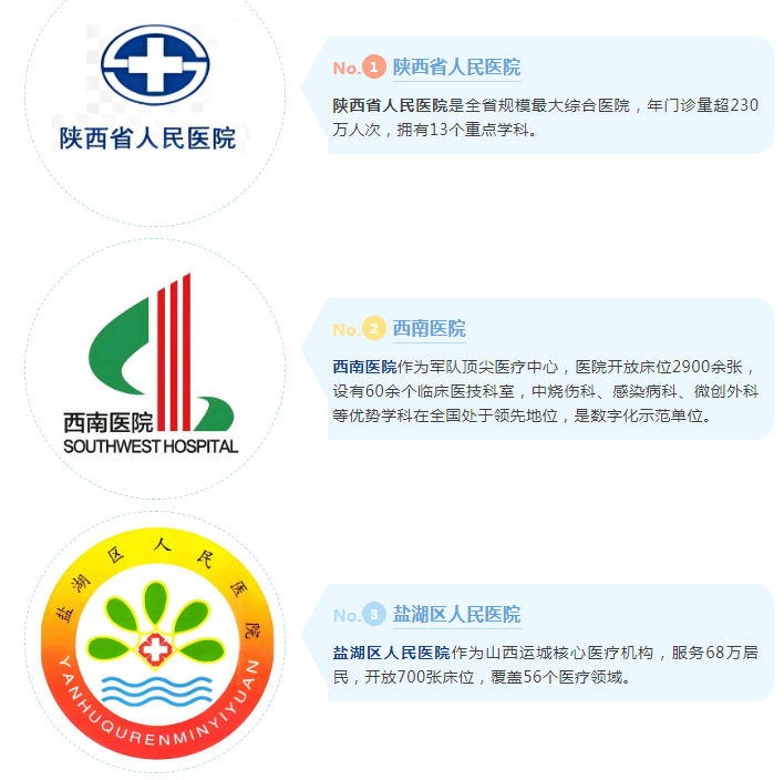 富立叶赋能三大医疗标杆.png